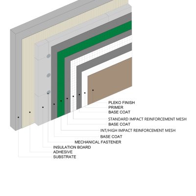 Therm-High-Impact